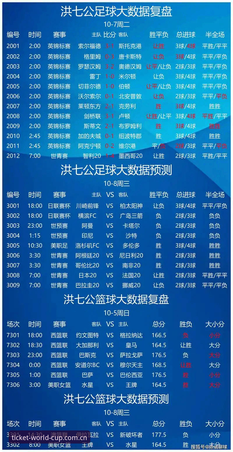 世界杯竞彩平台推荐怎么样 世界杯竞彩平台推荐怎么样?正版vs盗版:2025购彩避坑指南